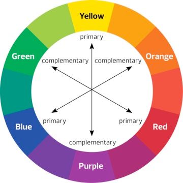 color wheel.jpg