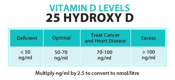 Vit D3.jpg