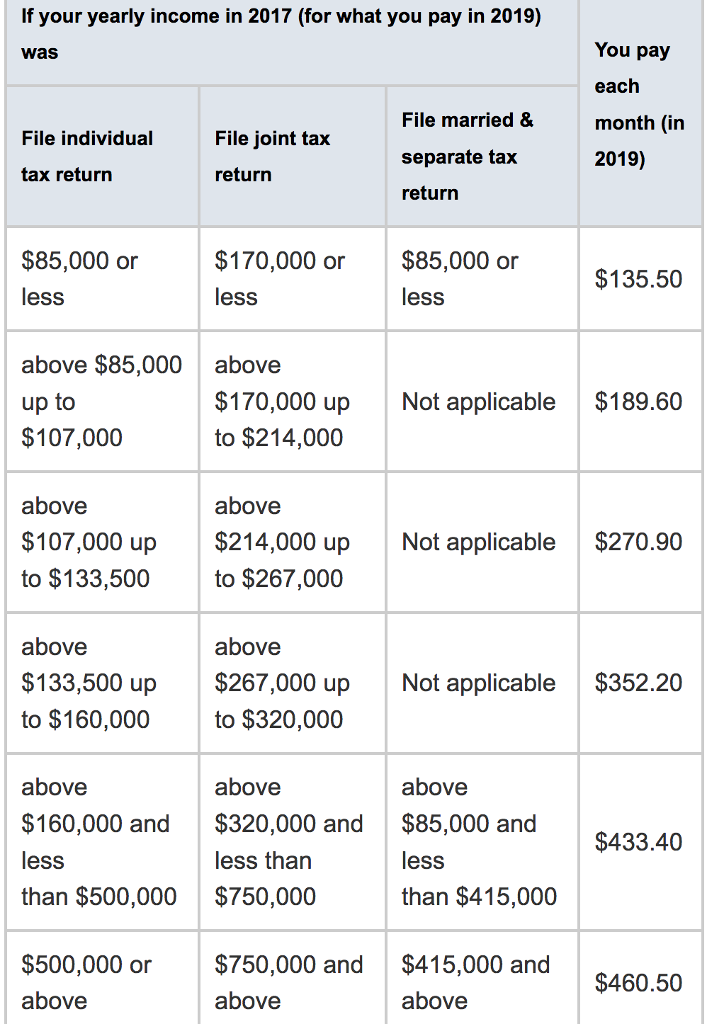 SS / SSI / SSDI increase - Blogs & Forums