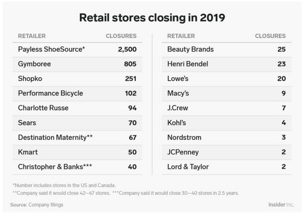 Store Closure List.PNG