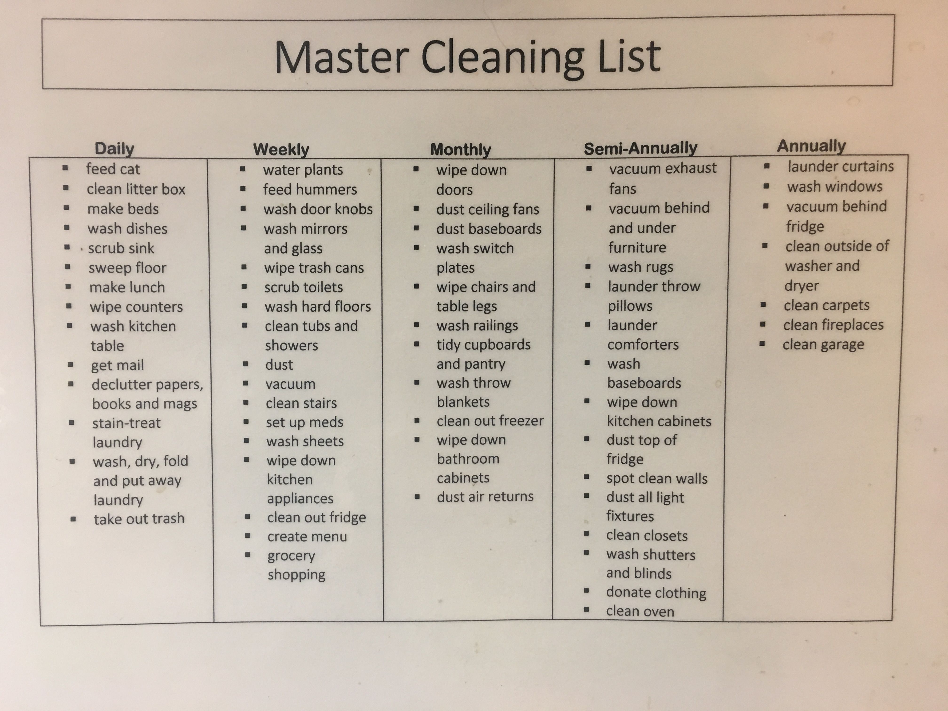 master cleaning list.JPG