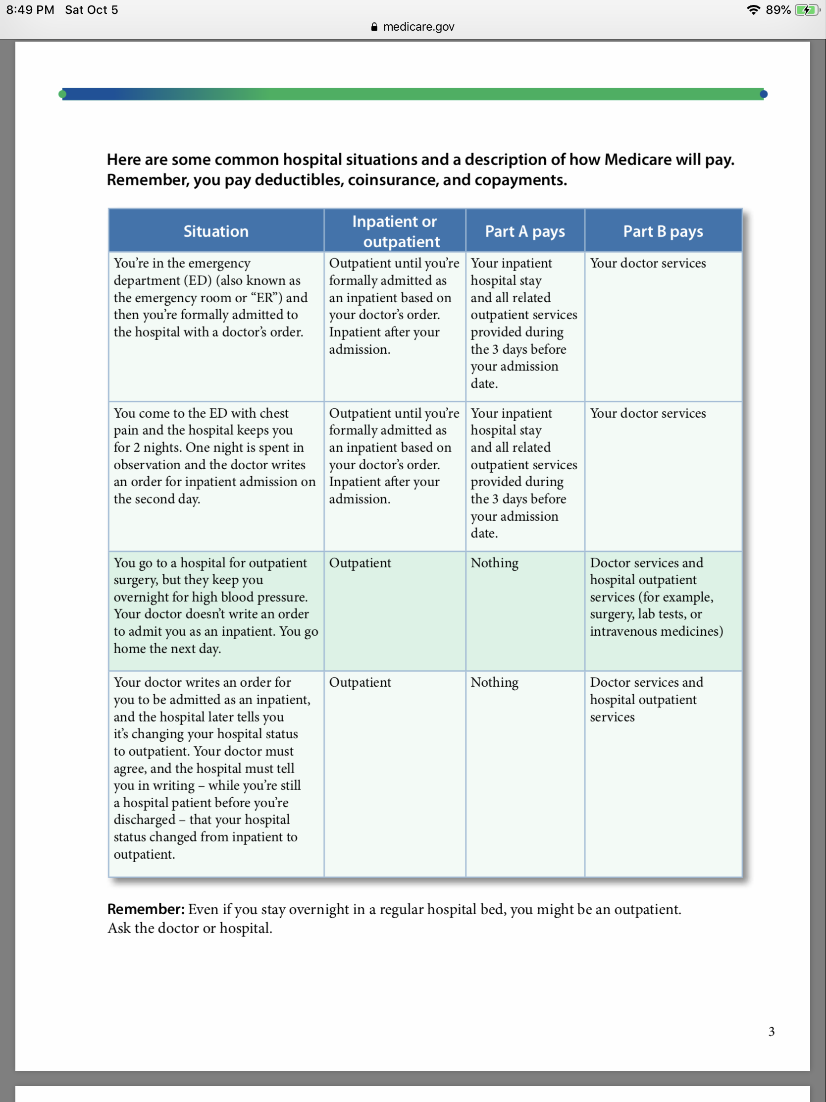Medicare won’t cover you if you’re hospitalized fo... Page 7 Blogs