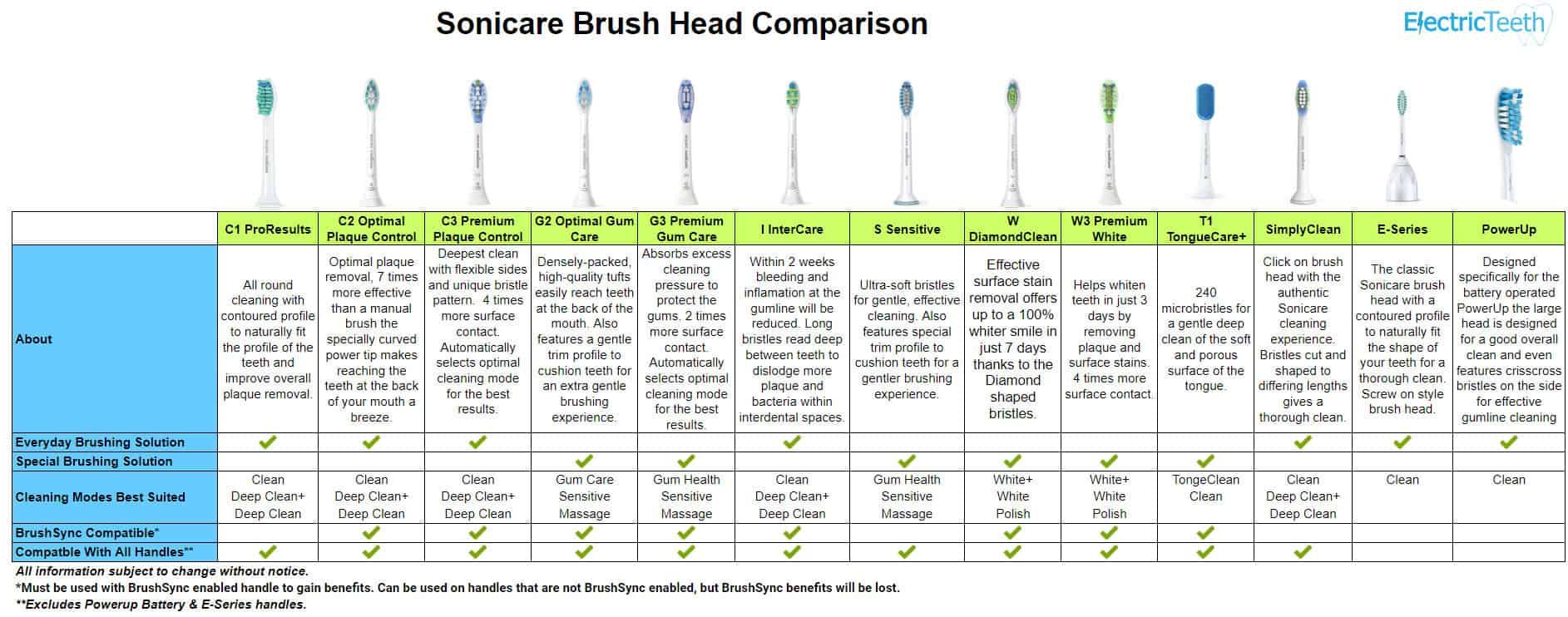 Sonicare_Brush_Head_Comparison_August_2019_USA.jpg