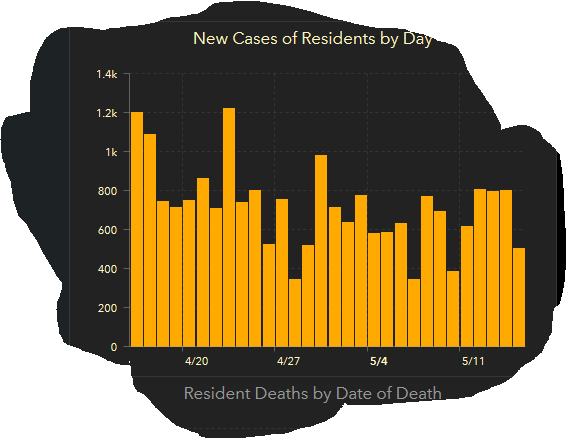 Florida Dashboard.PNG