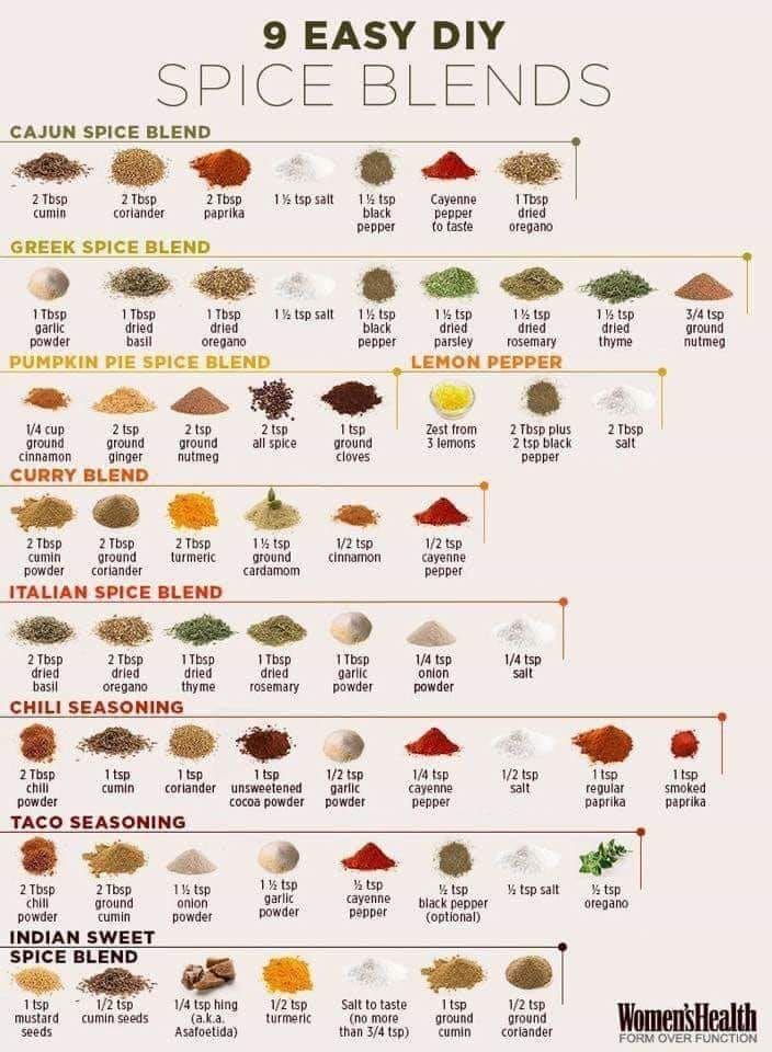 spice blends diy.jpg