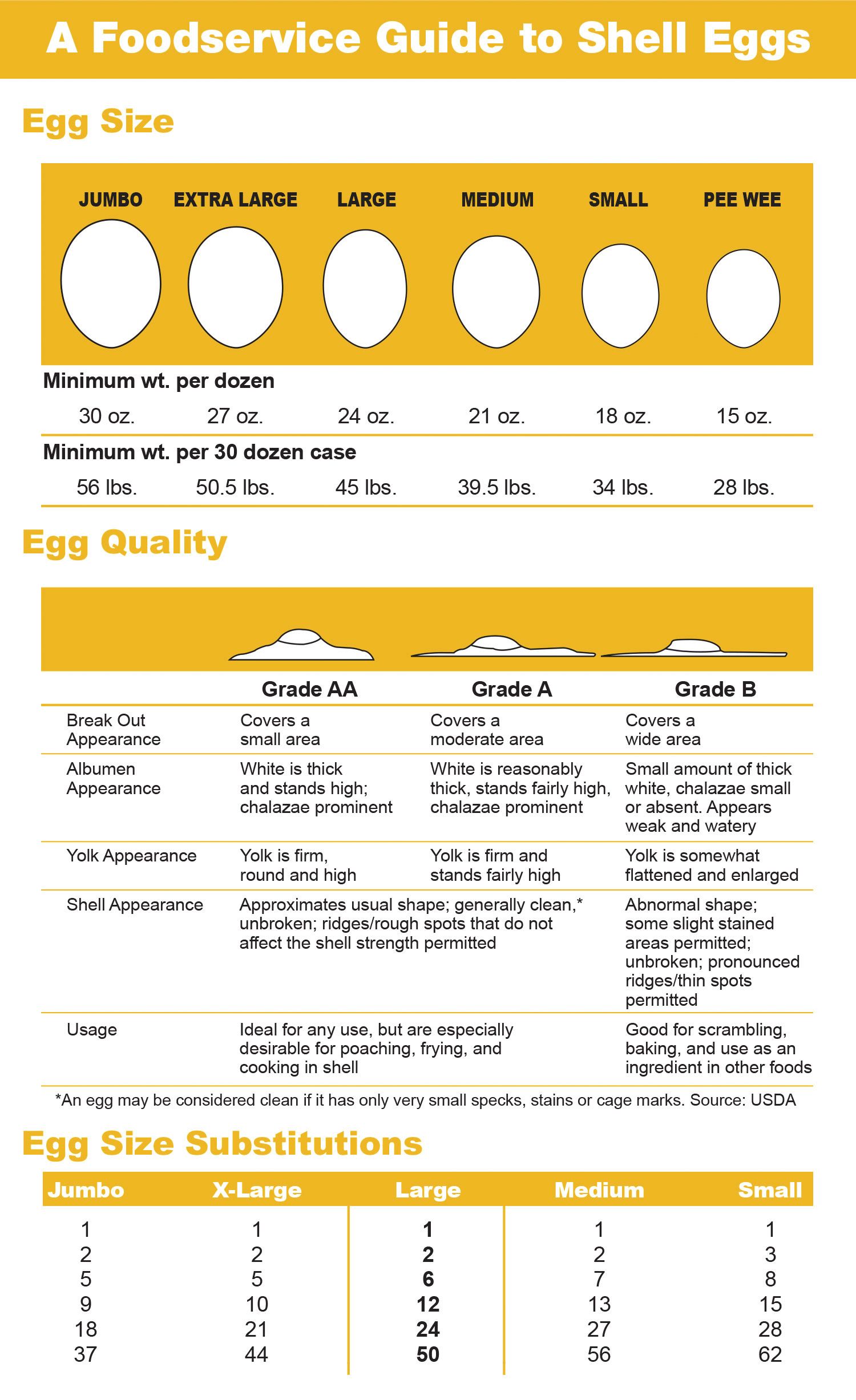 American Egg Board Guide to Eggs.jpg
