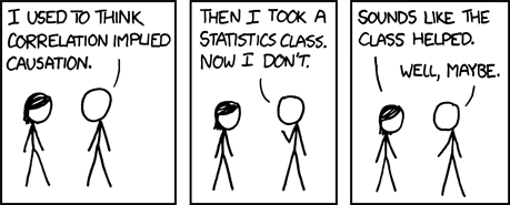 causation/correlation