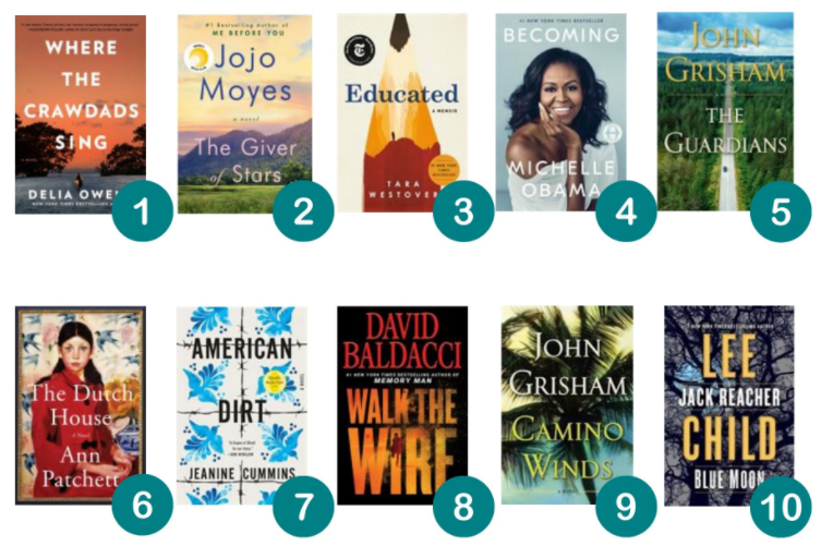 10 library books.PNG