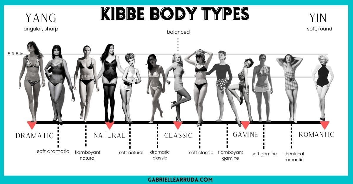 The Dramatic Kibbe Body Type: The Most Complete Guide - Our Fashion Garden