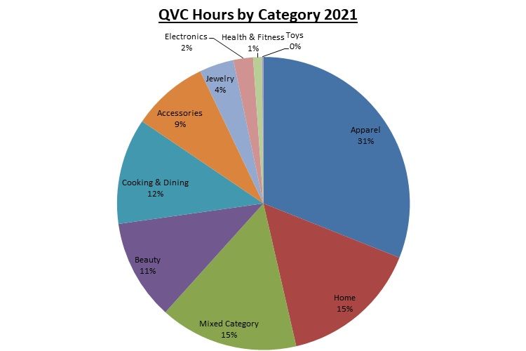 QVC Hours by Category 2021.jpg