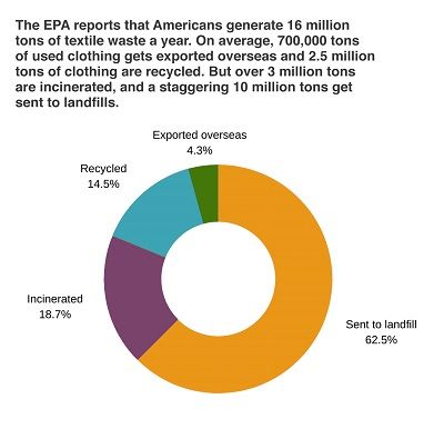 alec clothing pie chart rsz.jpg