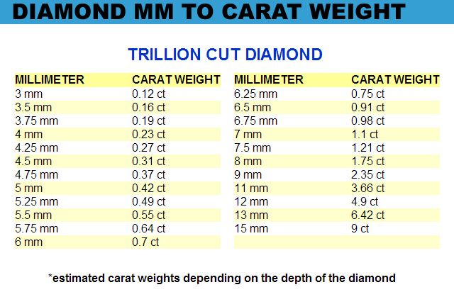 Trillion-Cut-Diamond-MM-To-Carat-Weight-Conversion-Chart.jpg