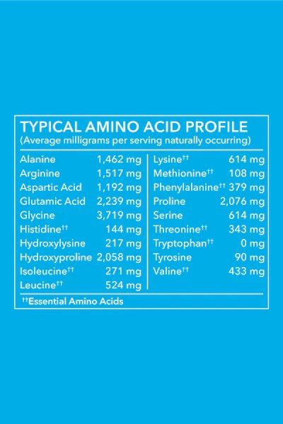 Vital Proteins Amino Acid Profile.jpg