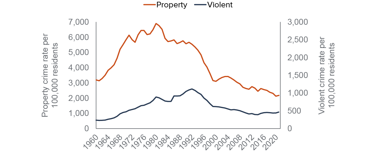 crime-trends-update_fig1.png
