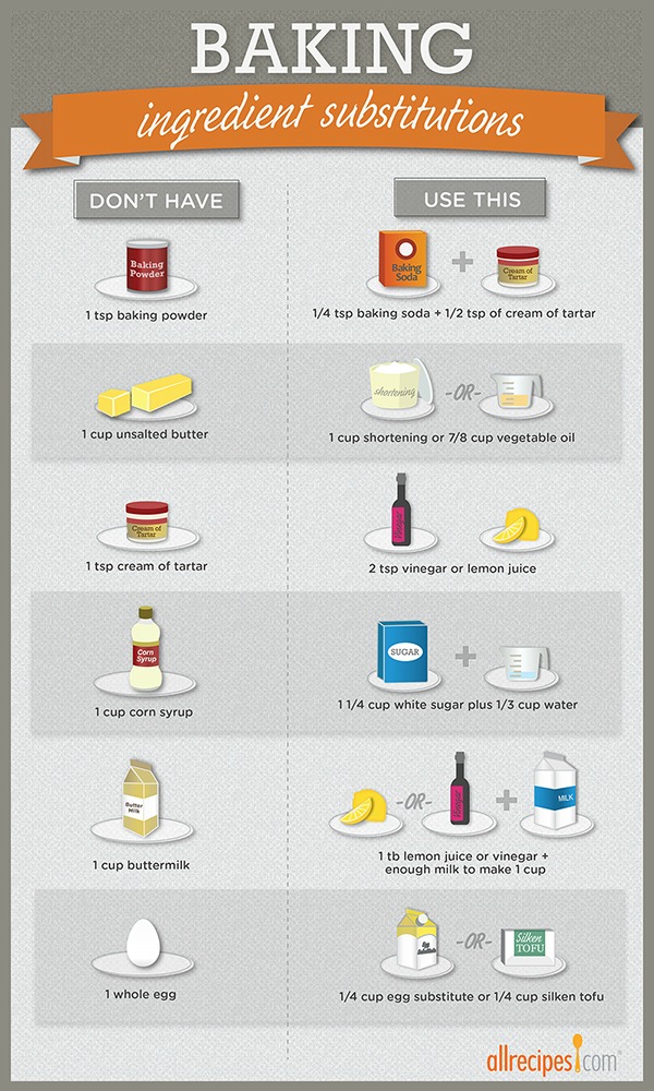 09b_baking-substitutions_infographic.jpg