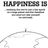 happiness