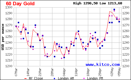 au0060lnb.gif