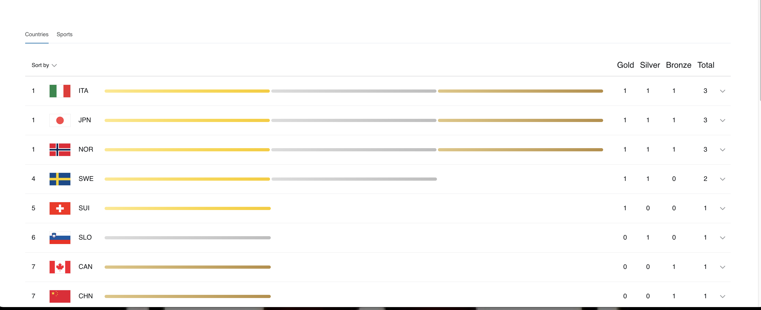 Screenshot 2026-02-07 at 11.32.29 PM.png