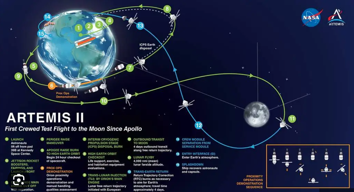 CRASH TV COURSE ON THE SPACE PROGRAM - Blogs & Forums
