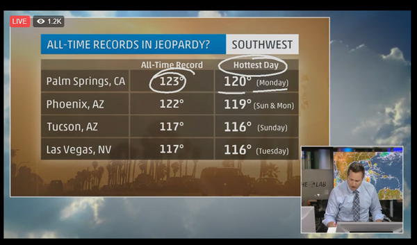 weatherrecords.PNG