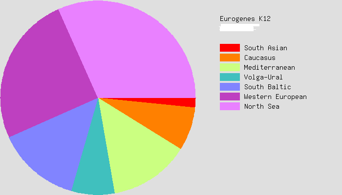 gedmatch.gif